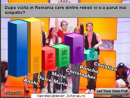 Care dintre rebeli vi s-a parut mai simpatic? - Beatrice - Voteaza!